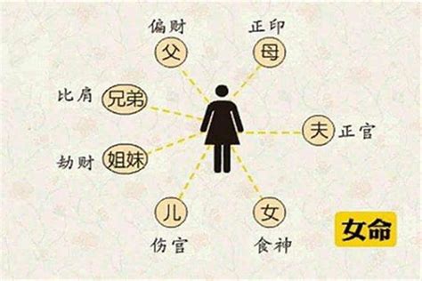 偏財運八字|【偏財運 意思】偏財運懶人包：讓你輕鬆搞懂偏財運、財星與破。